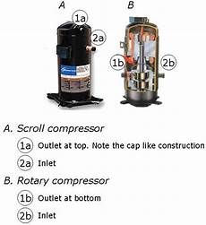 Screw Type Compressor