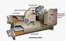 Water-Cooled Compressor Parts