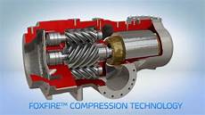 Electric Rotary Screw Compressor