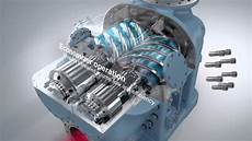 Rotary Screw Air Compressors