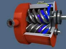Screw Compressors